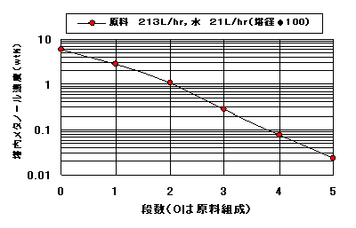 ̃^m[gω