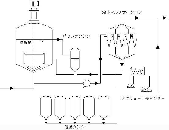 ũt[}