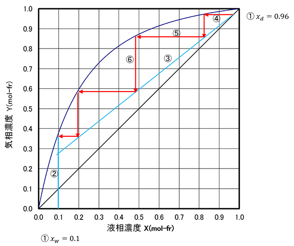 }19  ̕x(Ki})