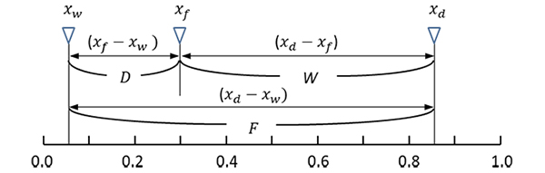 図6 数直線上に表れる物質収支